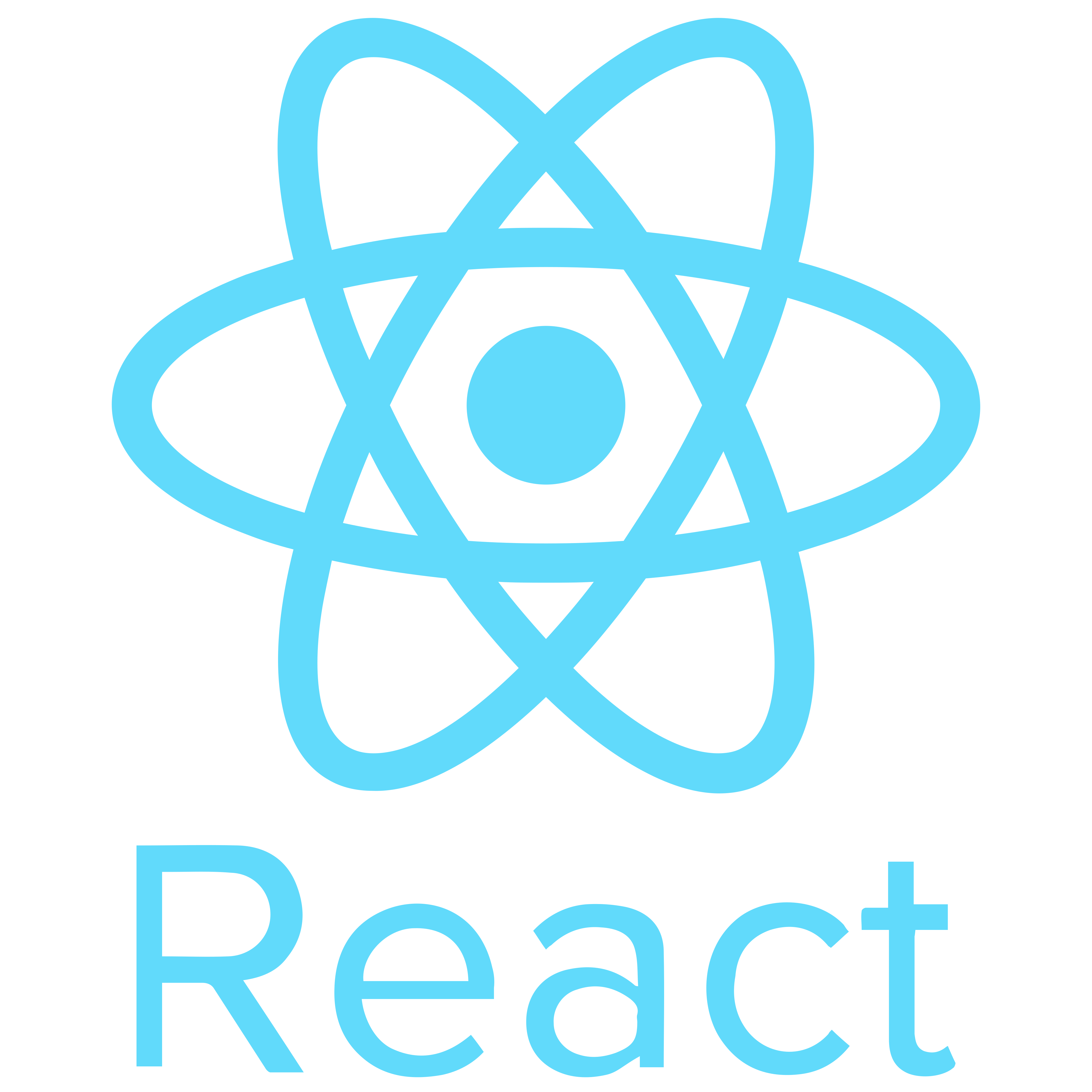 React Applications
